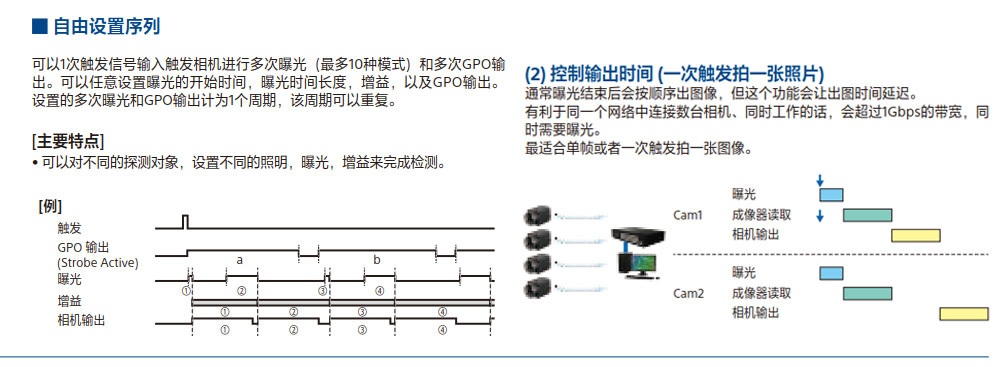 索尼工業(yè)鏡頭 非標自動化檢測設備