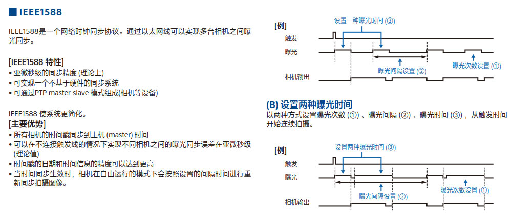索尼工業(yè)鏡頭 CCD機器視覺系統(tǒng)